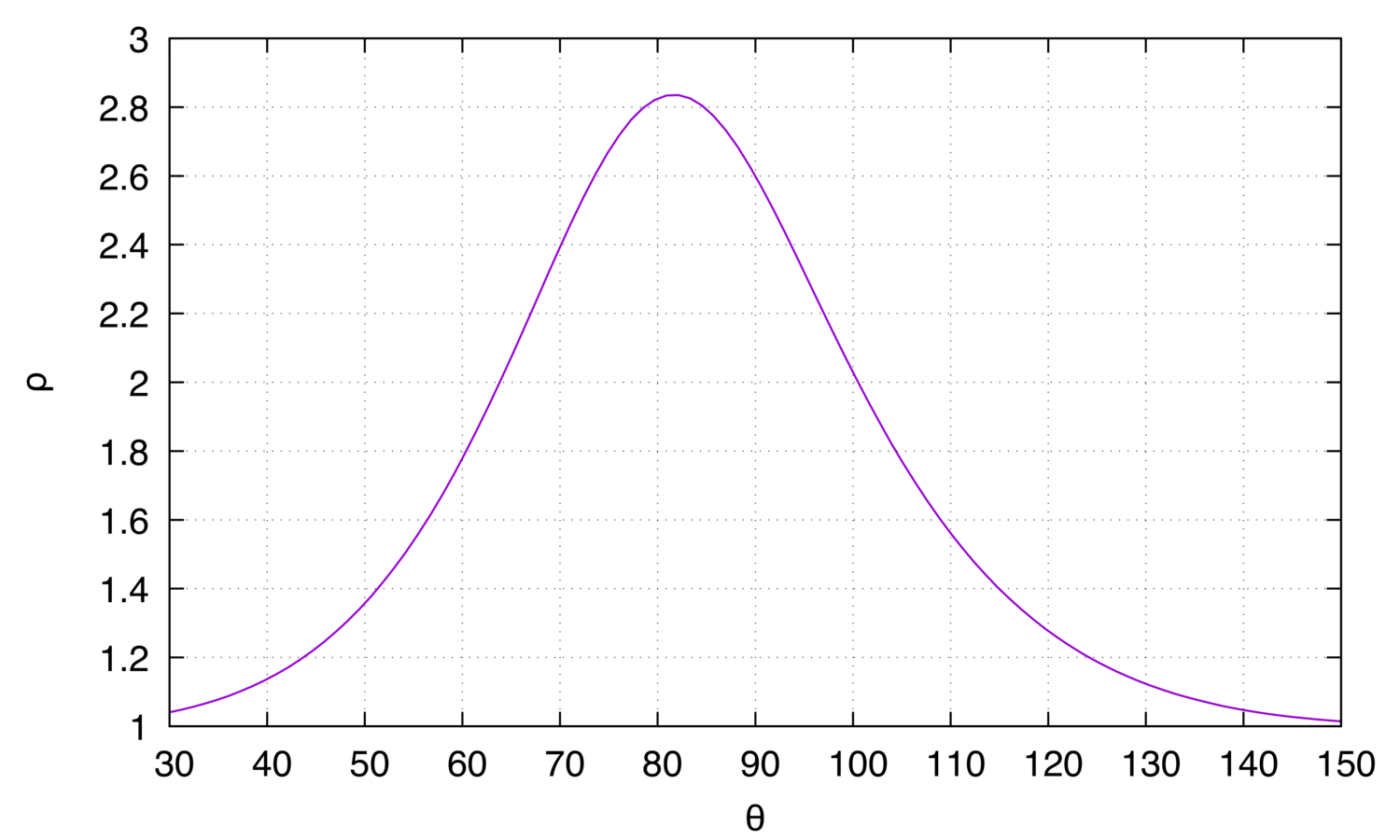 Coincidence Rate Asymmetry