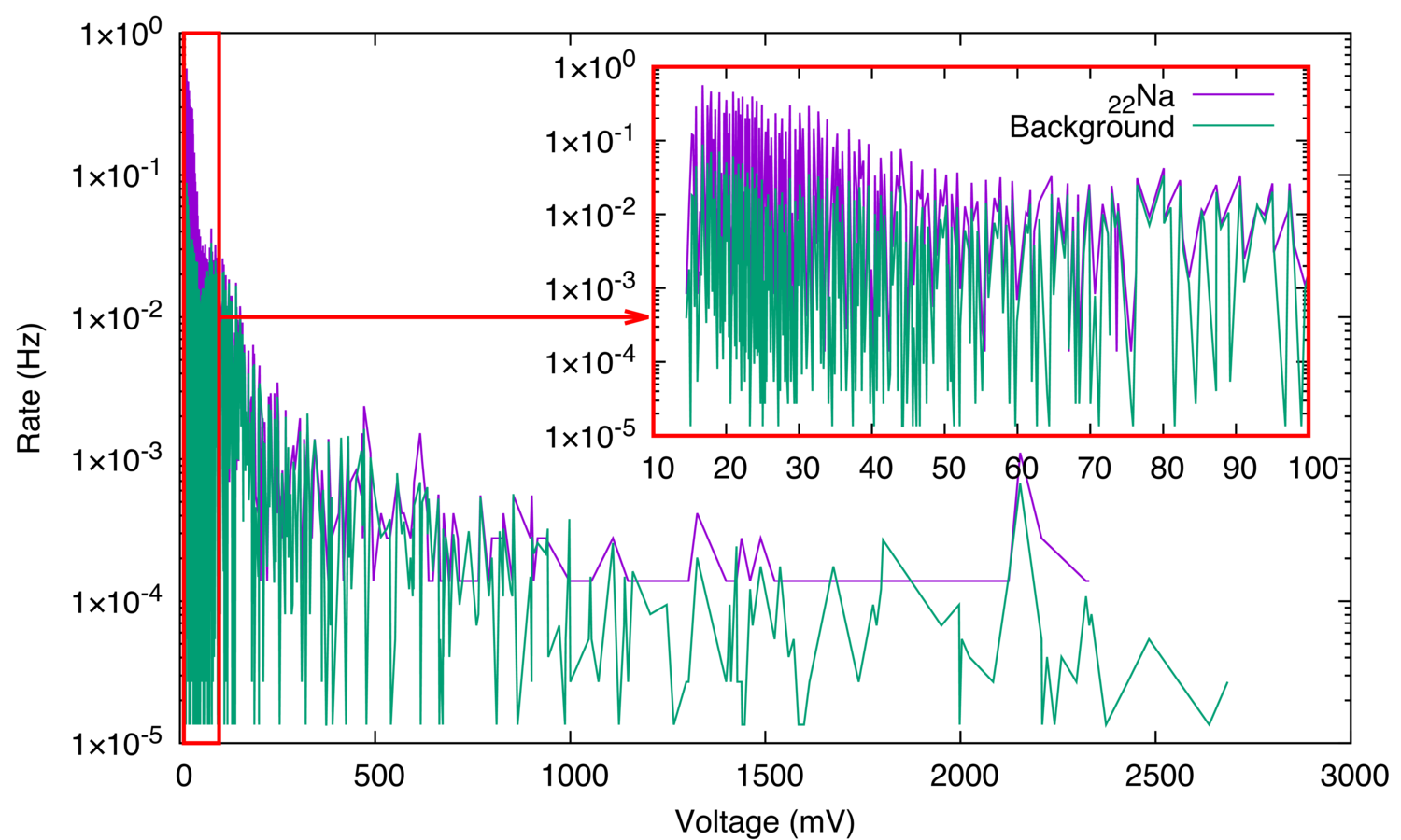 Arduino Spectrum